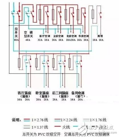 家用配电箱系统图全解析 实测图解与接线技巧大公开